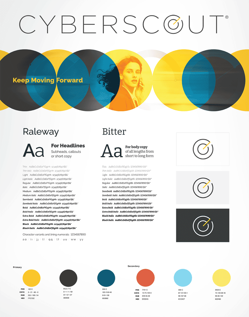 Sample pages from the Cyberscout style guide