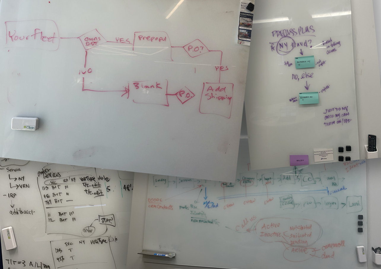 Whiteboard session mapping the enrollment flow