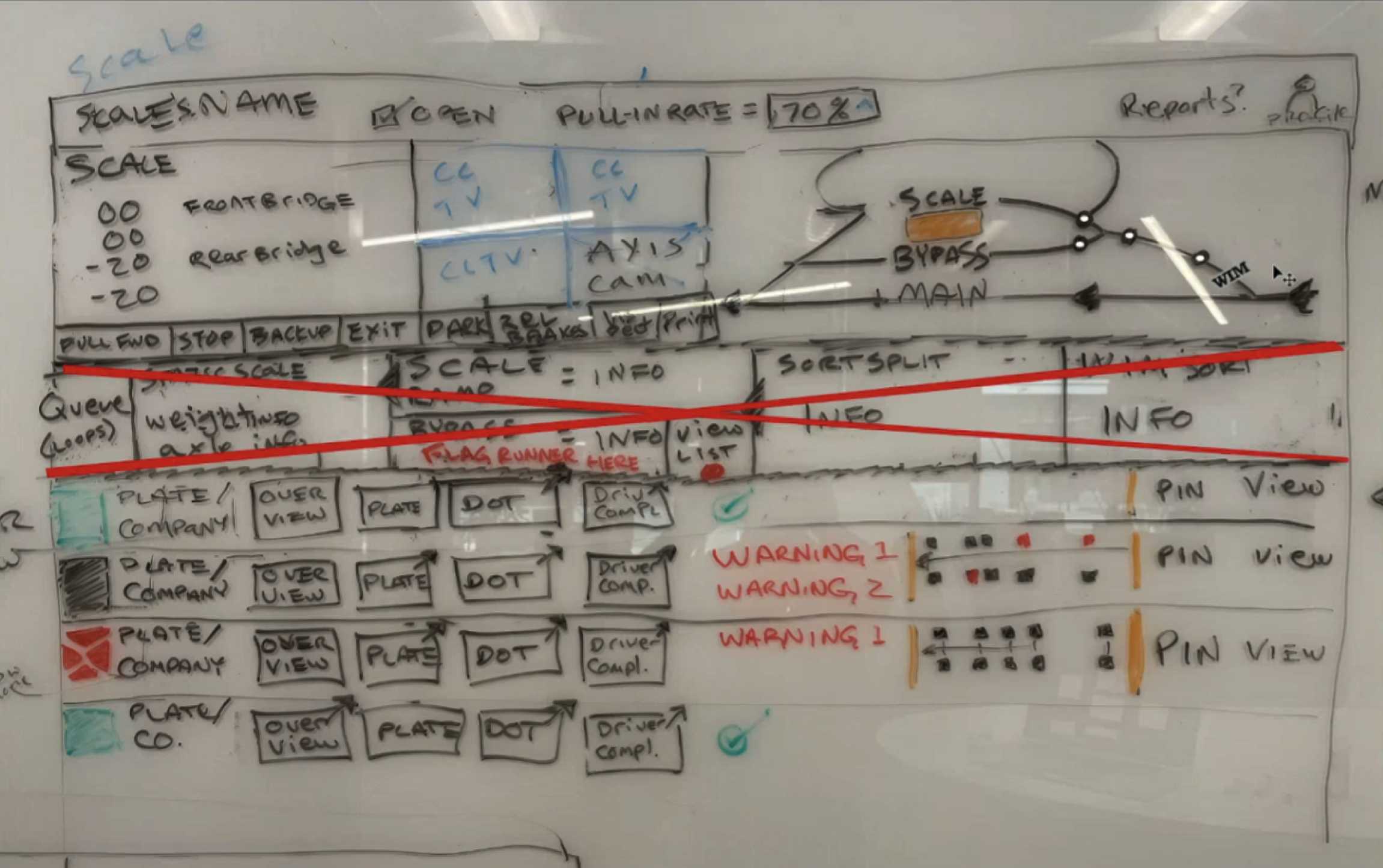 Whiteboard mockup for discussion